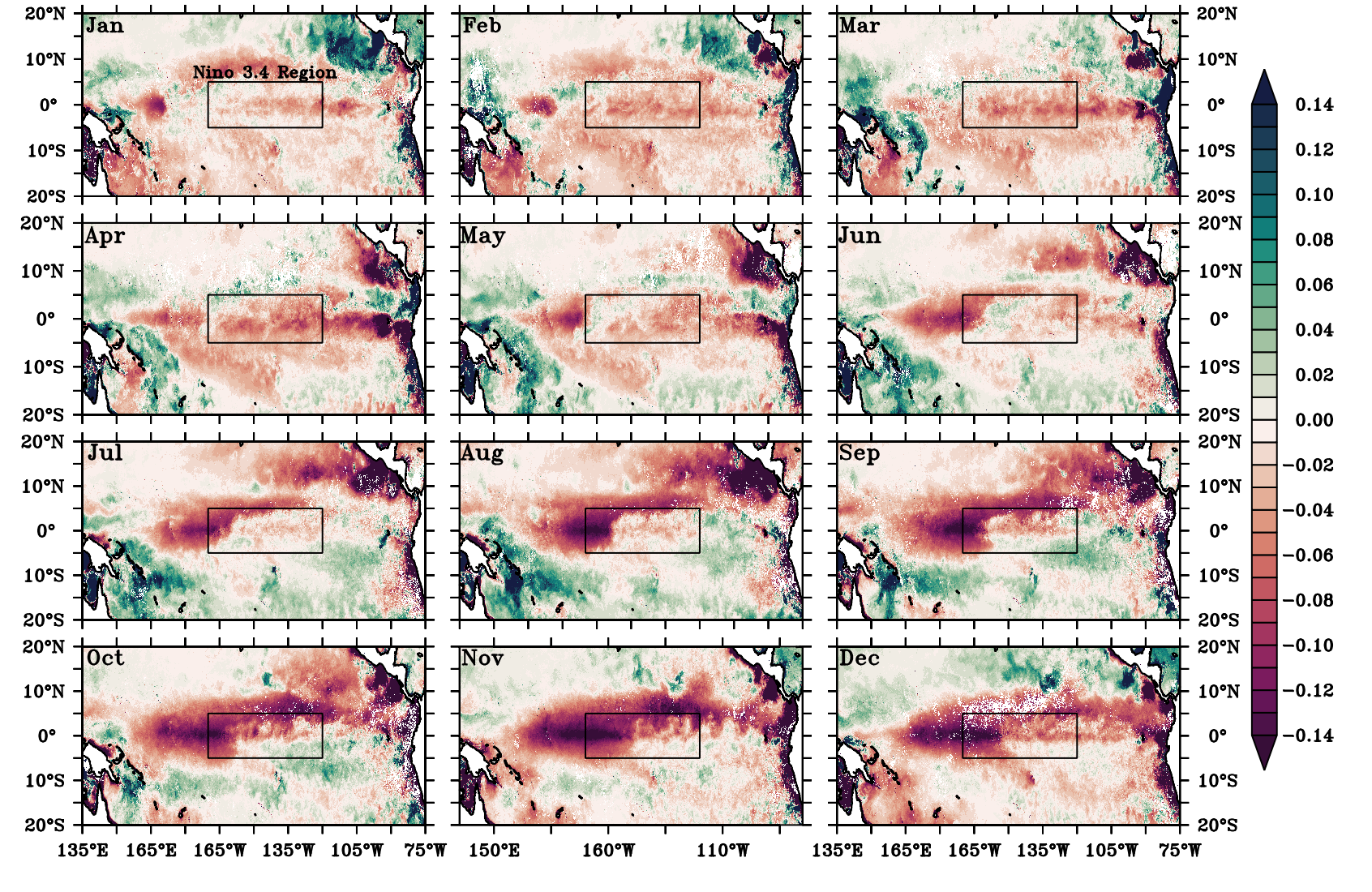 Monthly spatial distribution of Chl-a anomaly in the tropical Pacific Ocean during 2015 El Niño year